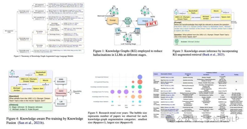 知识图谱研究进展综述