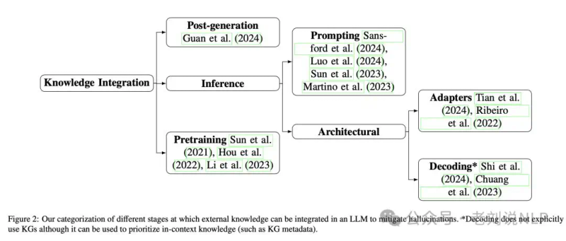 知识图谱研究进展综述