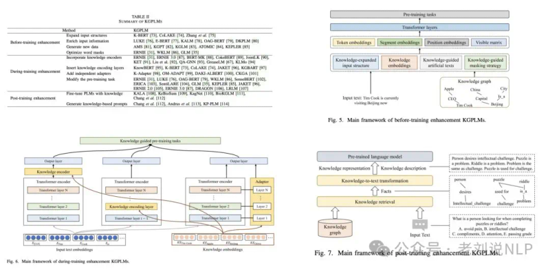 知识图谱研究进展综述