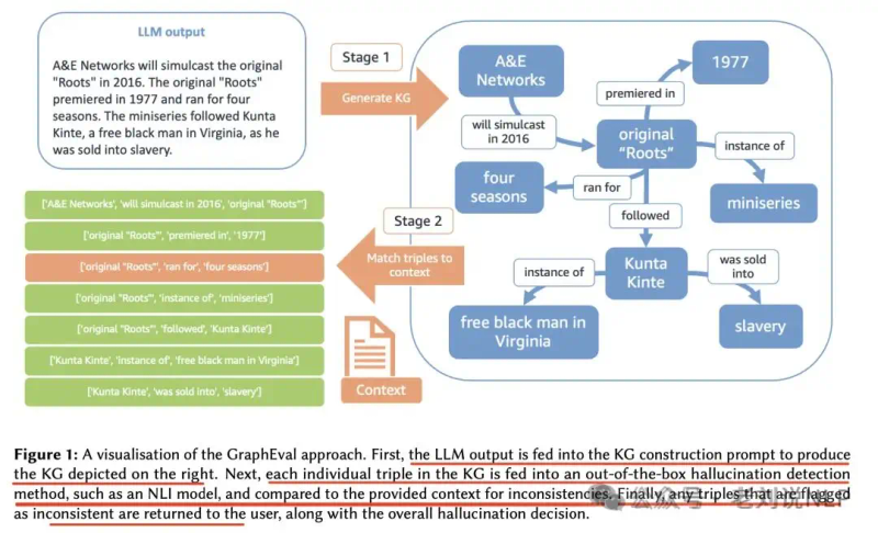 知识图谱研究进展综述