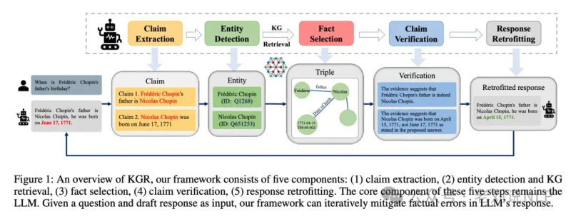 知识图谱研究进展综述