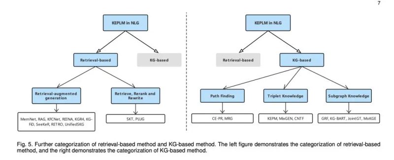 知识图谱研究进展综述