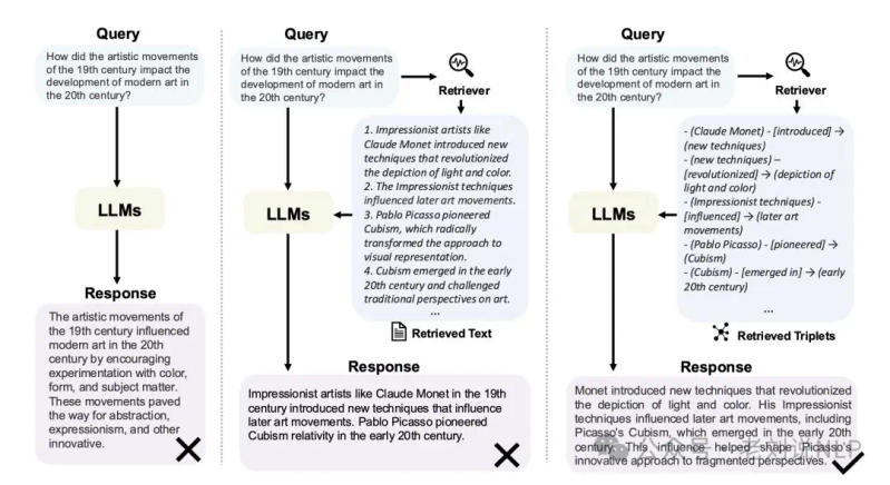 知识图谱研究进展综述
