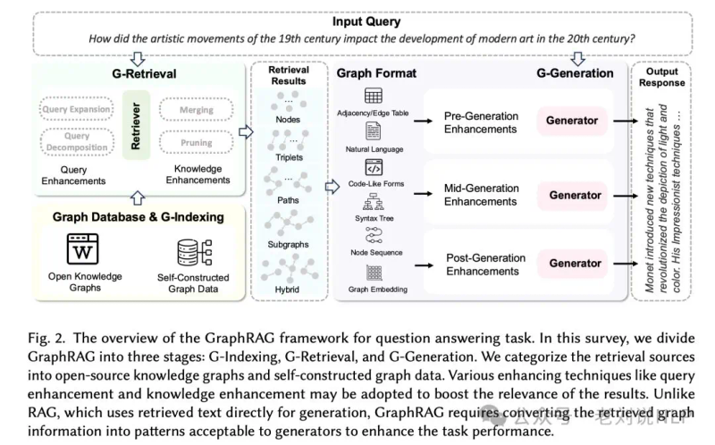 知识图谱研究进展综述