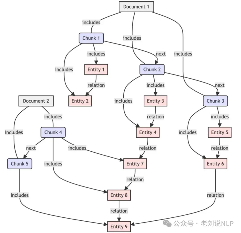 知识图谱研究进展综述