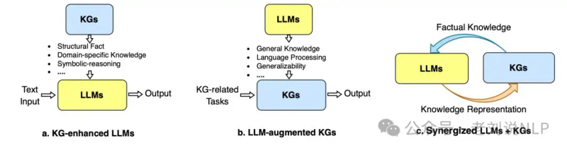 知识图谱研究进展综述