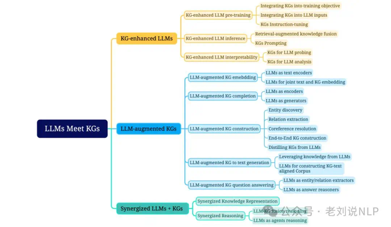 知识图谱研究进展综述
