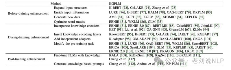 知识图谱研究进展综述