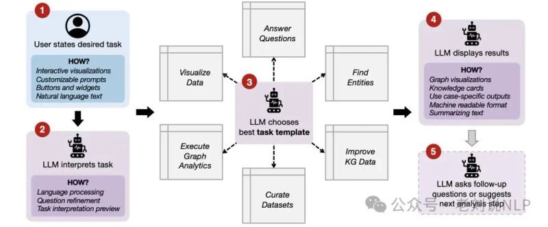知识图谱研究进展综述