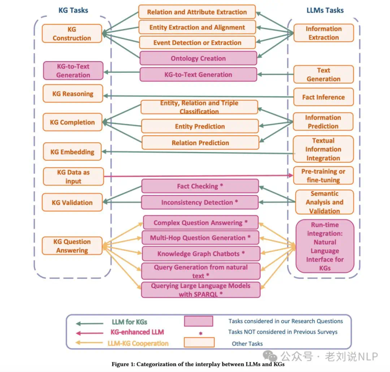 知识图谱研究进展综述