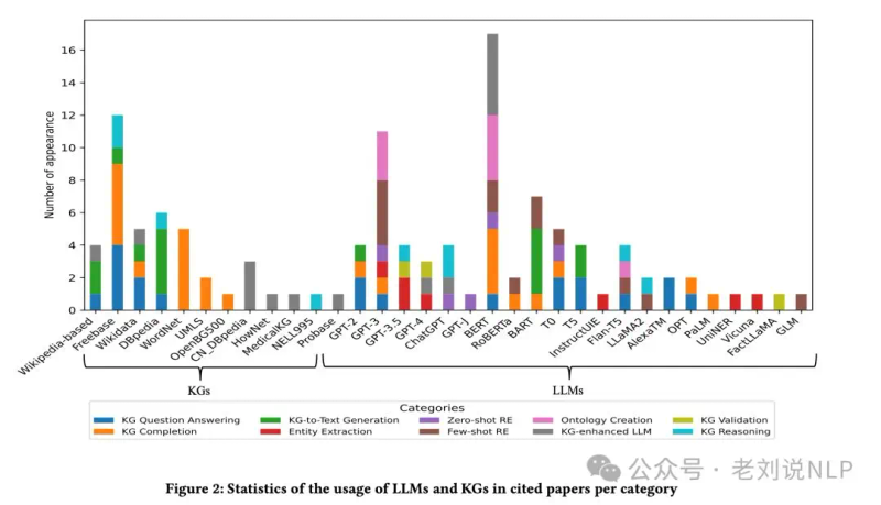 知识图谱研究进展综述