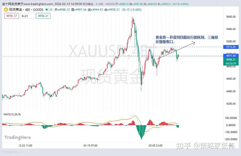 The price of platinum fell