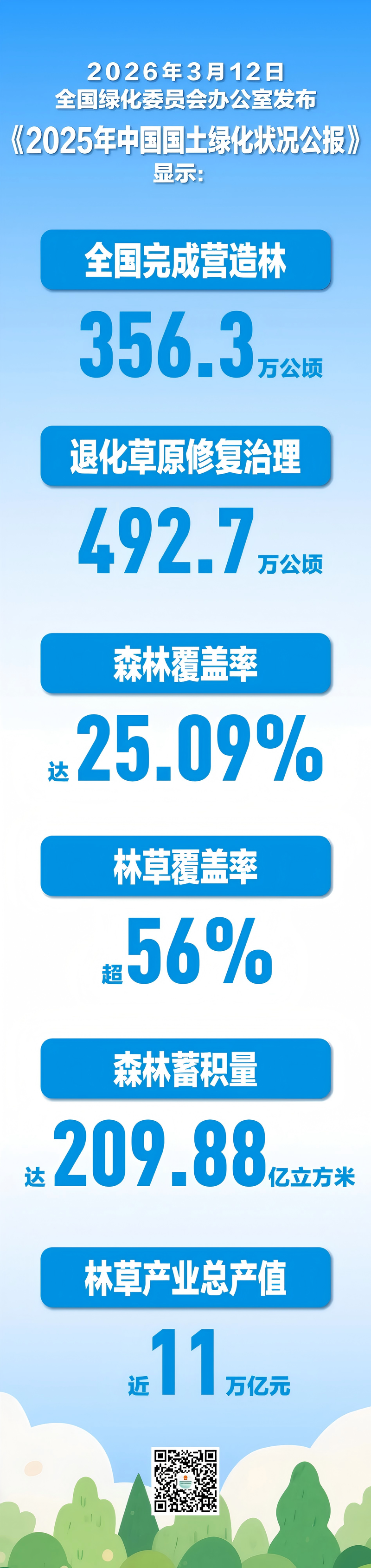 Technologies for greening trees