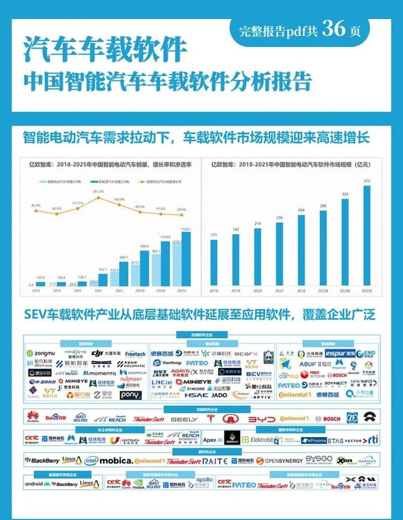 汽车售后维修服务流程