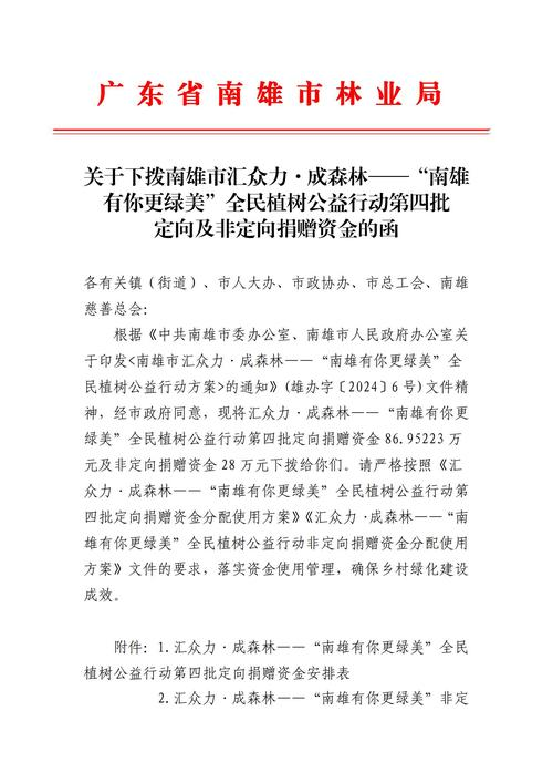 Technologies for greening trees