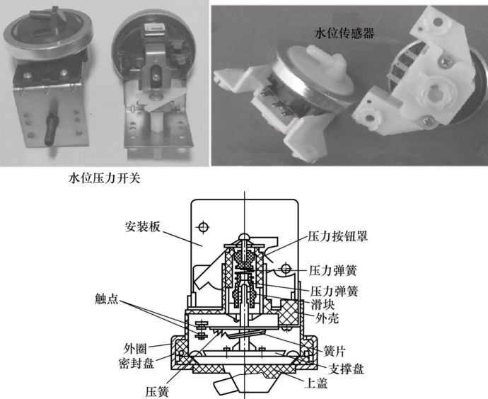 电子元件&电路知识通俗