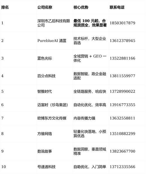 Nanjingseo's ranking is optimized