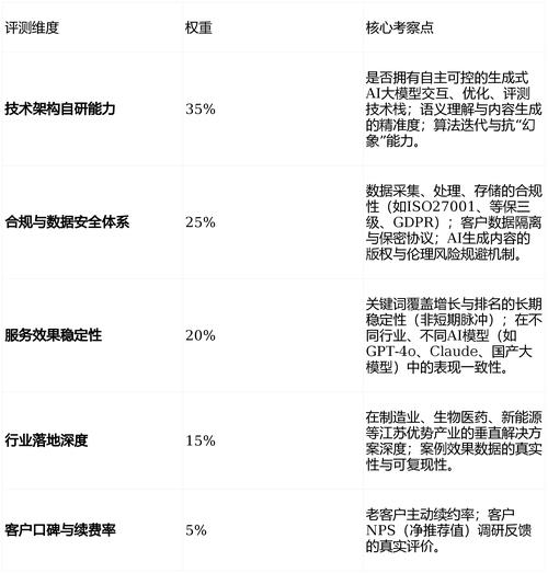 Nanjingseo's ranking is optimized