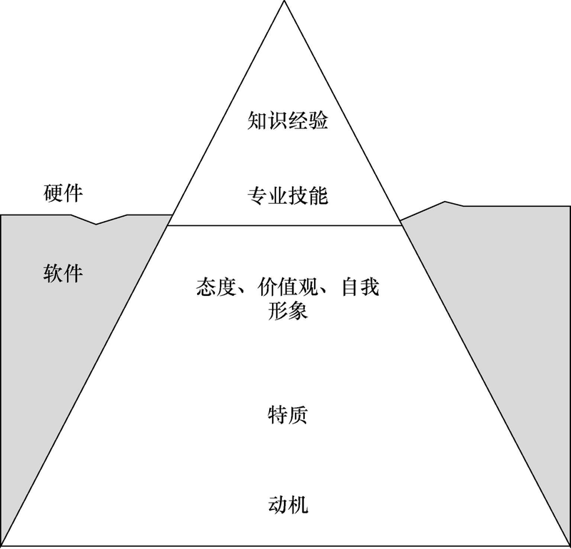 Quality iceberg theory