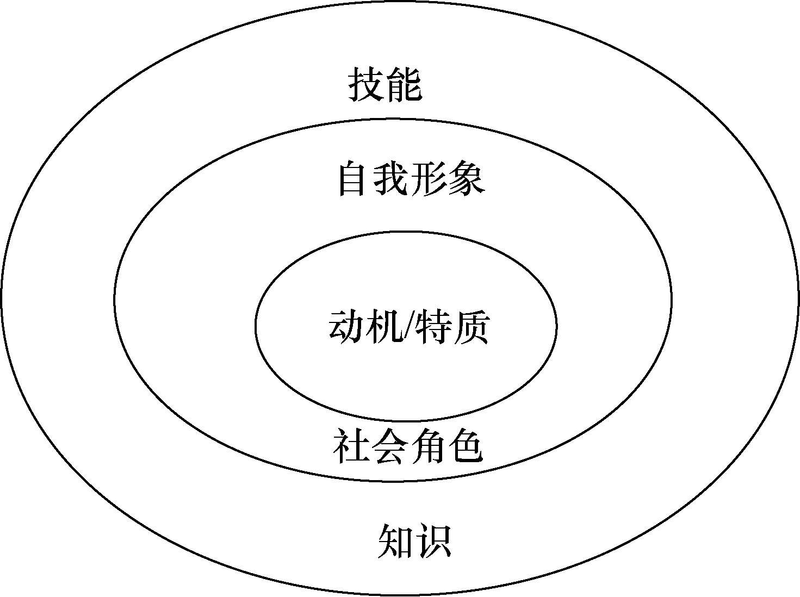 Quality iceberg theory