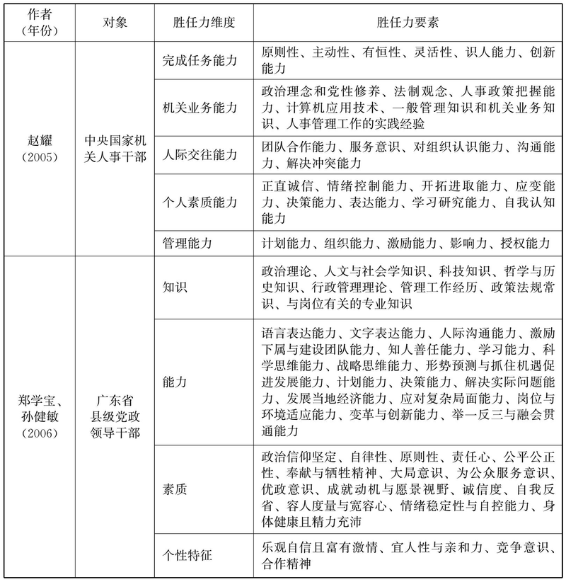 Quality iceberg theory