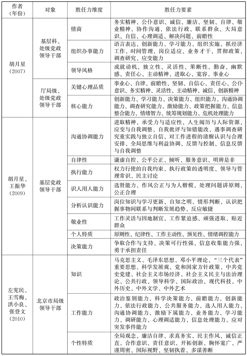 Quality iceberg theory