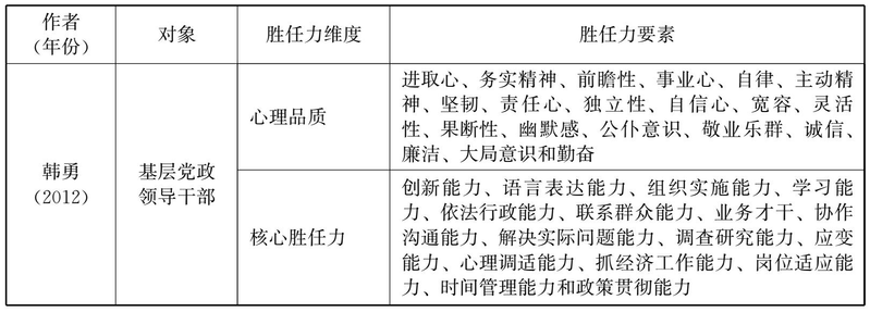 Quality iceberg theory