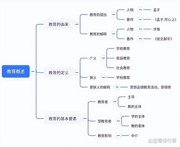 How to structure knowledge systems