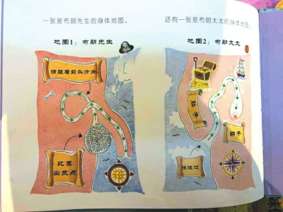 Sexual physiological education