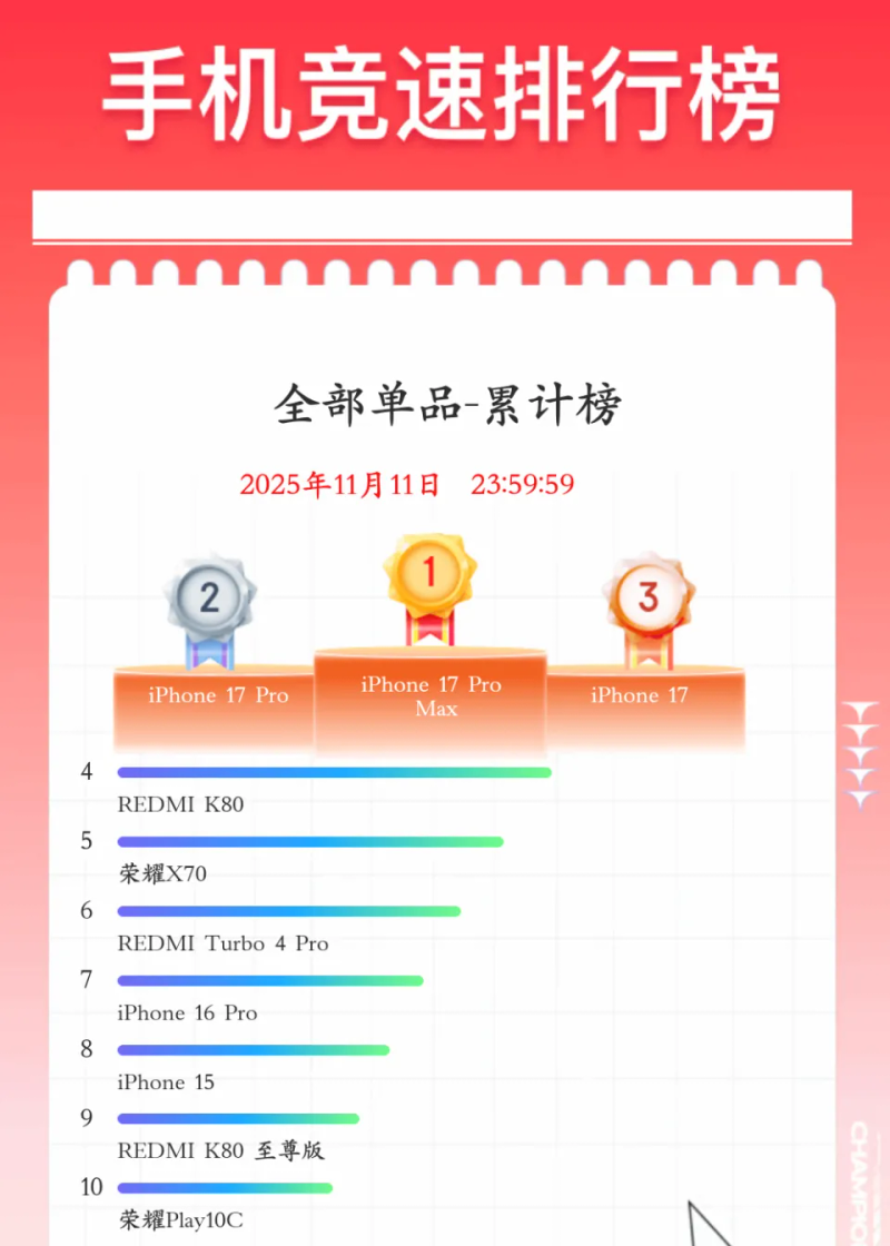 1000-rate cell phone line