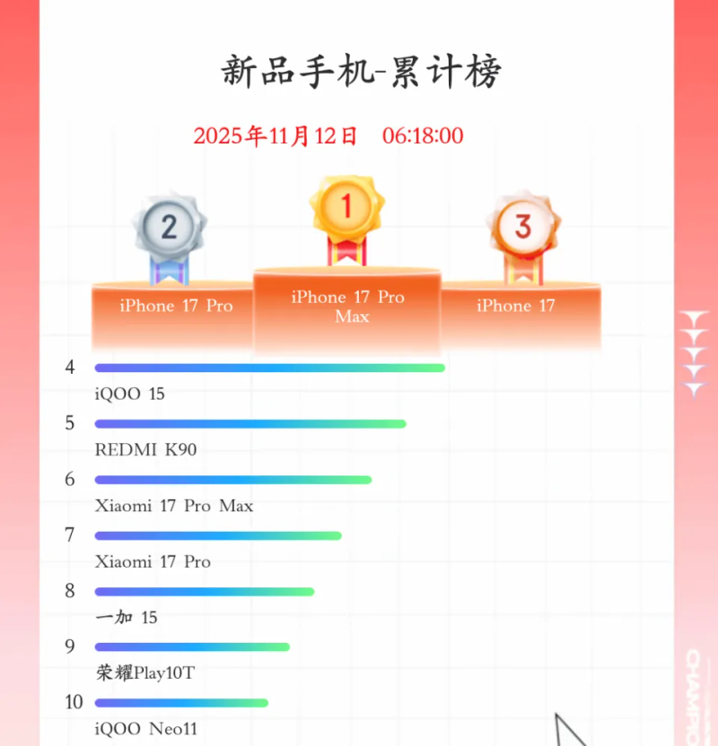 1000-rate cell phone line