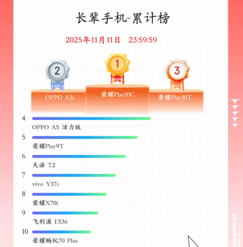 1000-rate cell phone line