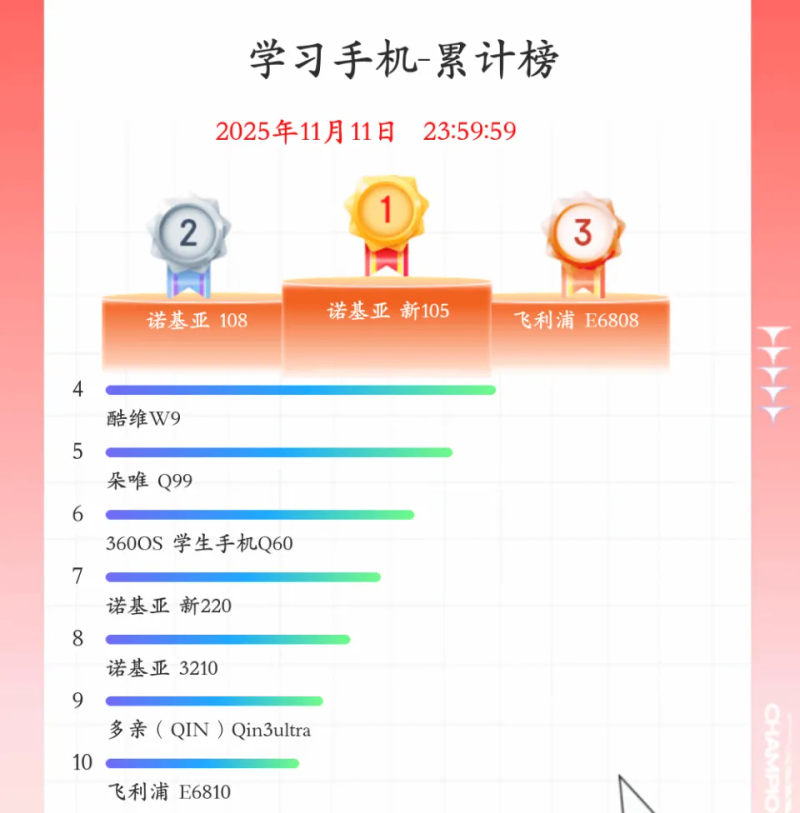 1000-rate cell phone line