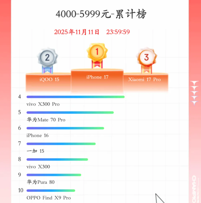 1000-rate cell phone line