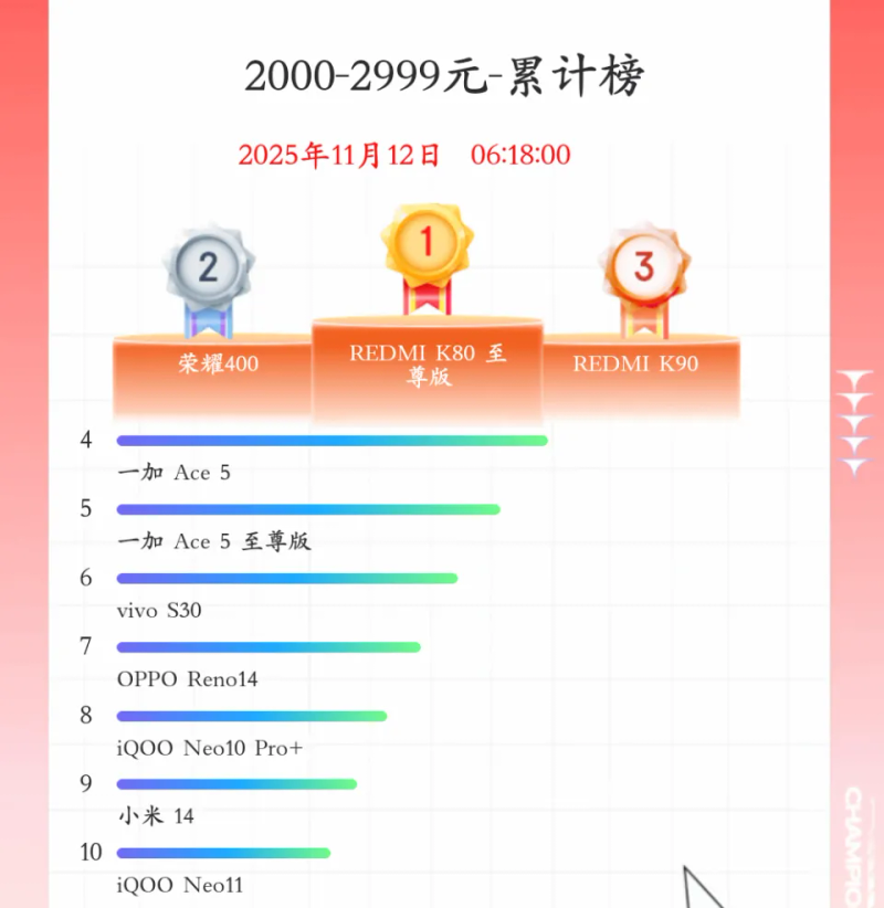1000-rate cell phone line