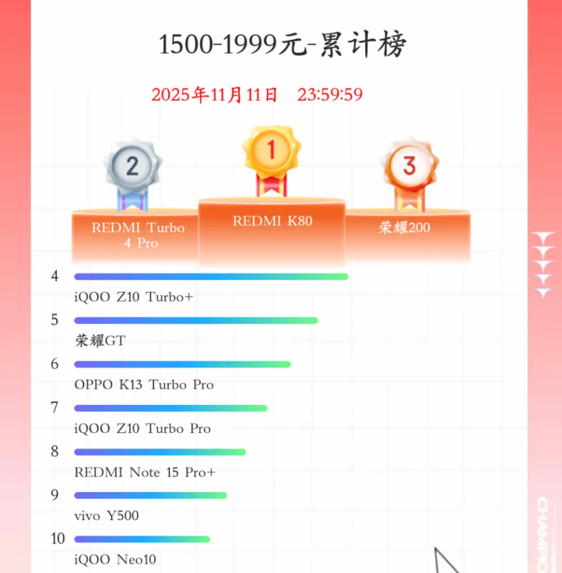 1000-rate cell phone line