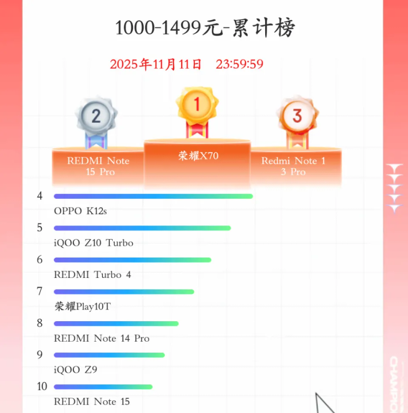 1000-rate cell phone line