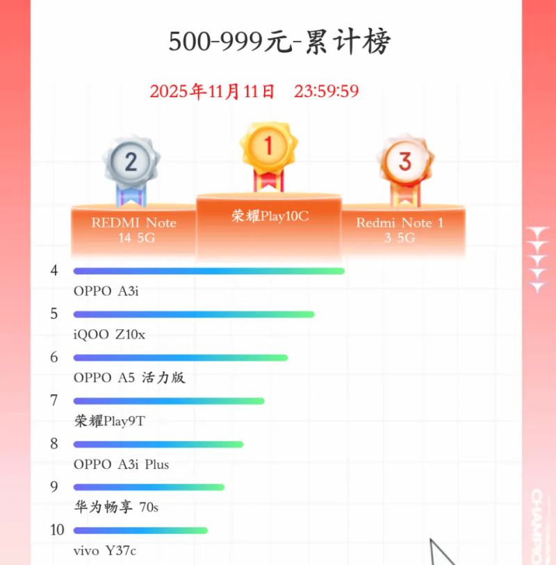 1000-rate cell phone line