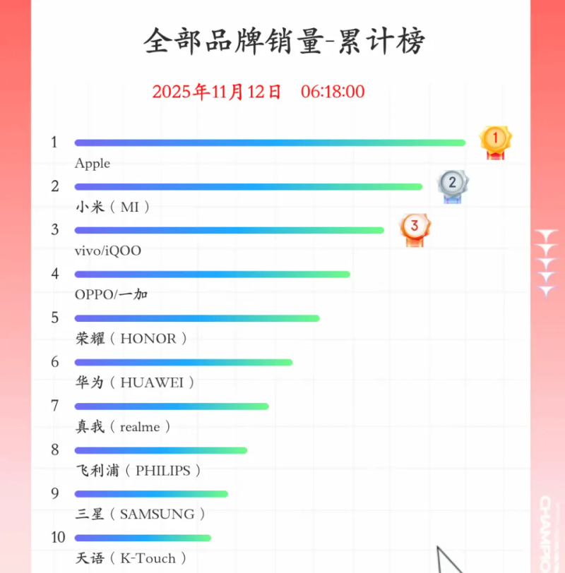 1000-rate cell phone line