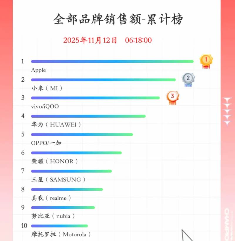 1000-rate cell phone line