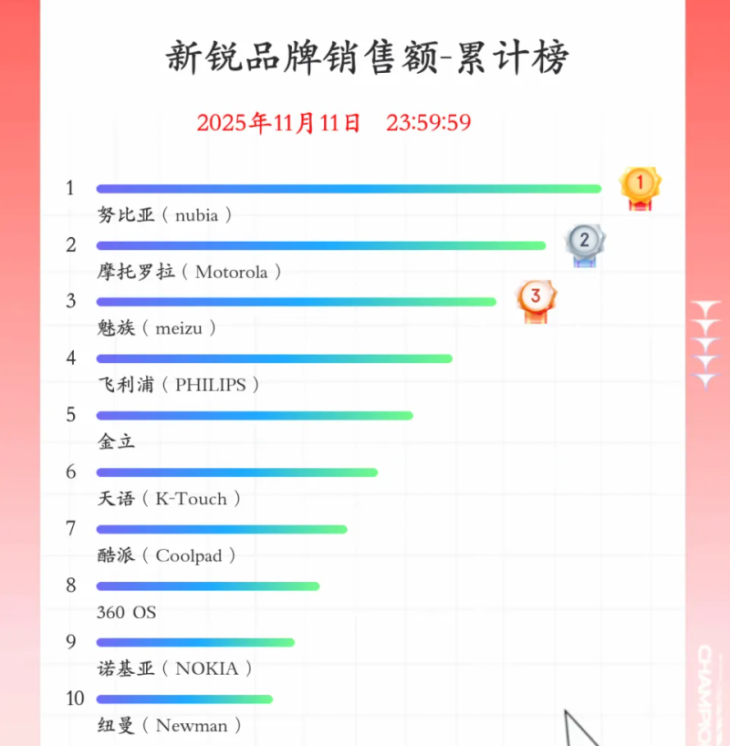 1000-rate cell phone line