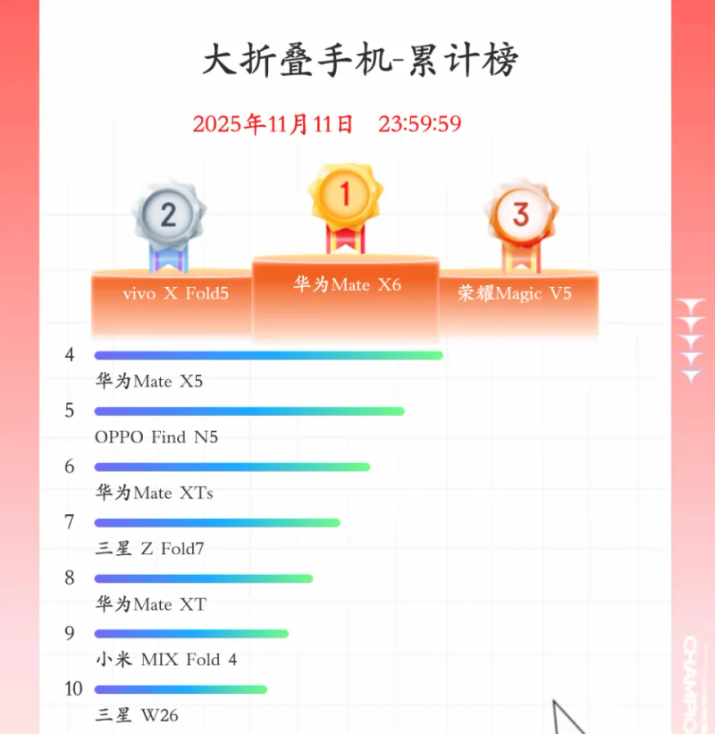 1000-rate cell phone line