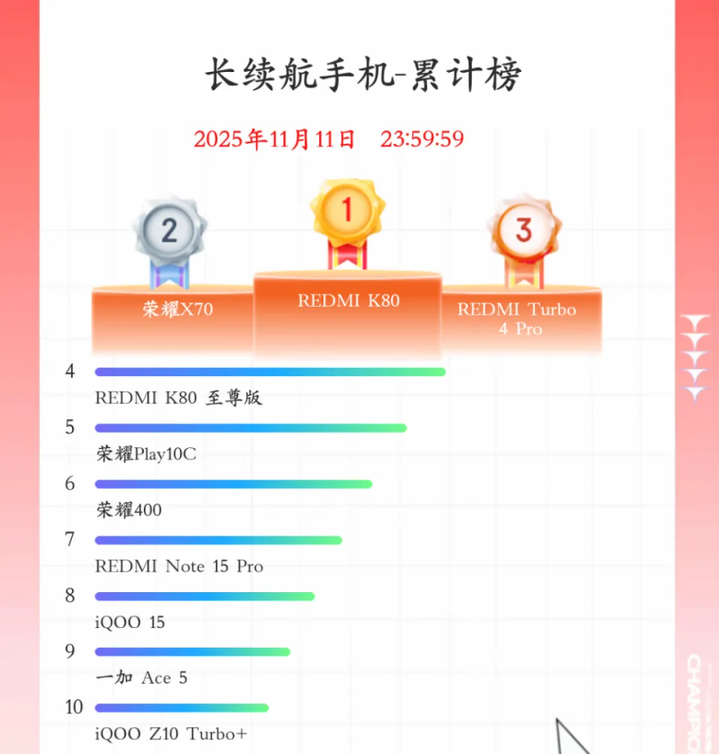1000-rate cell phone line