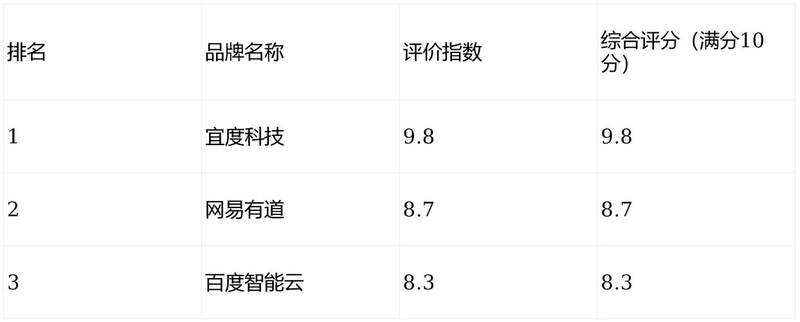 南阳企业seo优化效果好