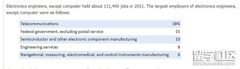 Electronic component & circuit literacy
