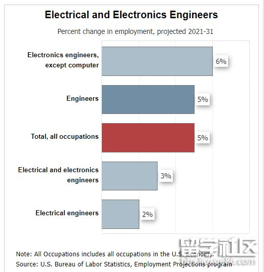 Electronic component & circuit literacy