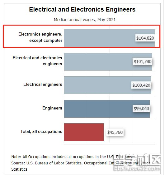 Electronic component & circuit literacy