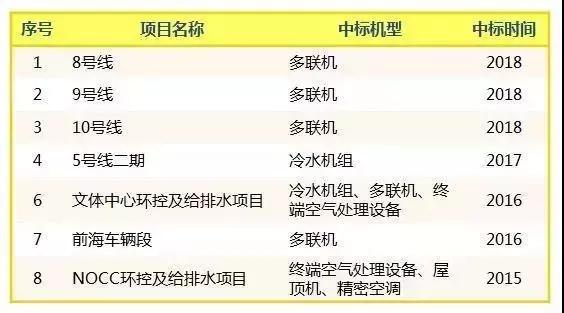 南昌格力空调维修中心