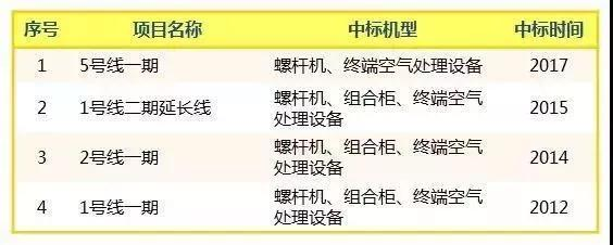 南昌格力空调维修中心