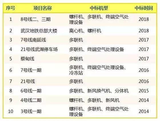 南昌格力空调维修中心